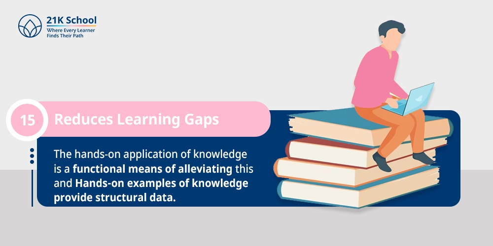 Reduces Learning Gaps