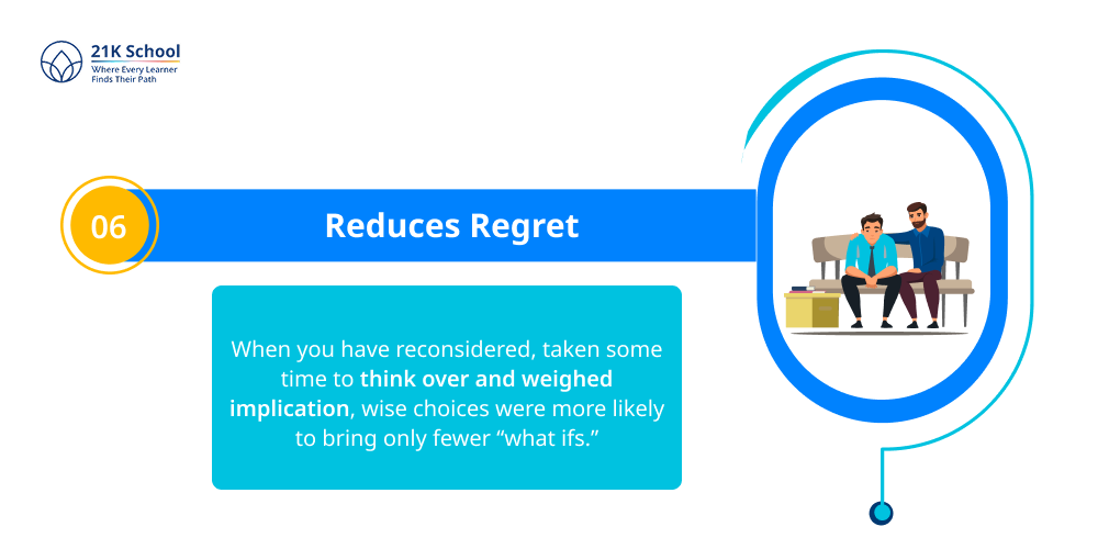 Reduces Regret