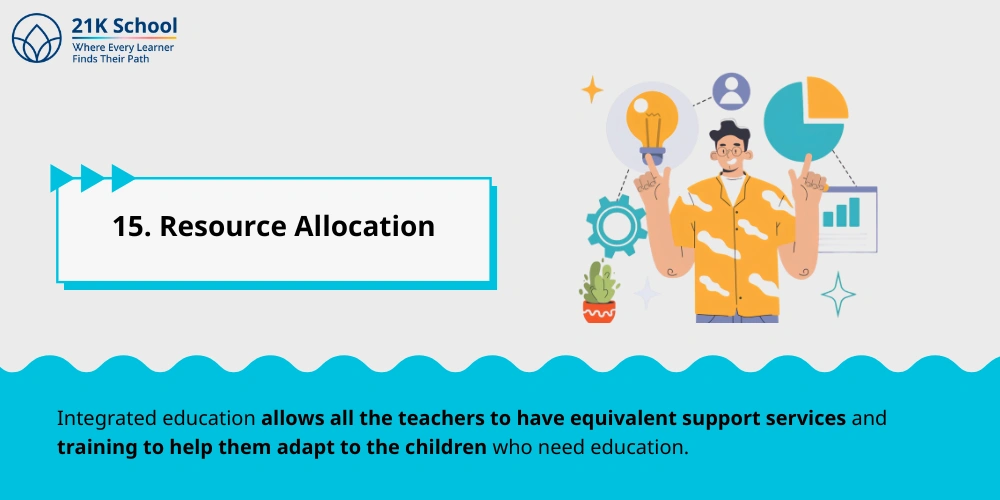 Resource Allocation