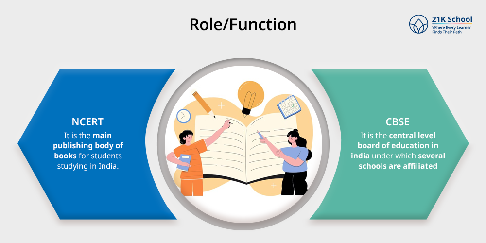 Role/Function