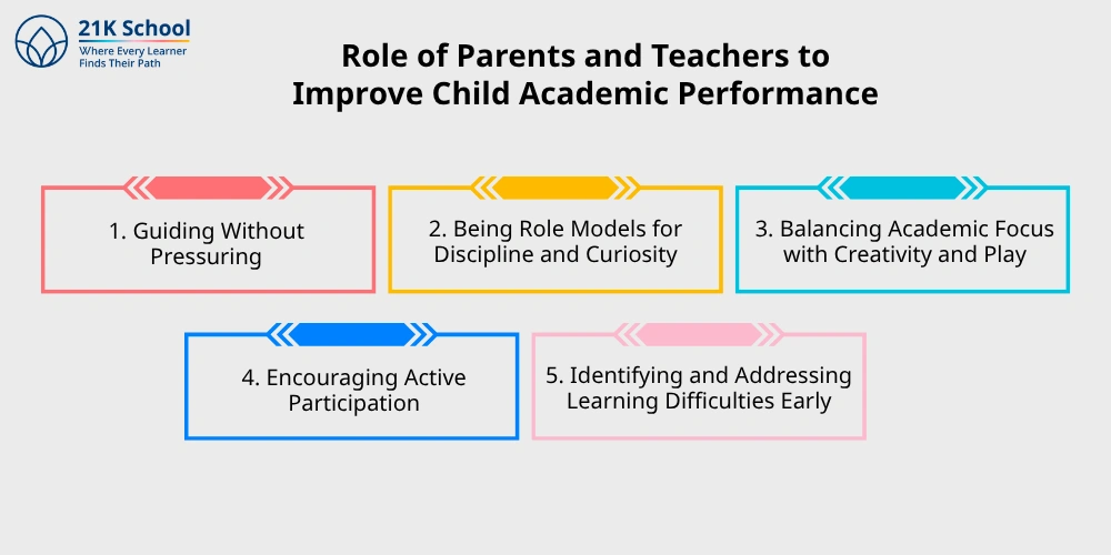 Role of Parents and Teachers to Improve Child Academic Performance