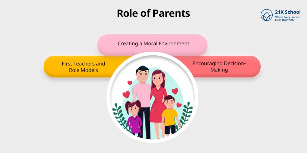 Role of Parents