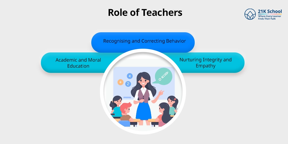 Role of Teachers