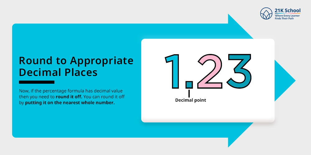 Round to Appropriate Decimal Places