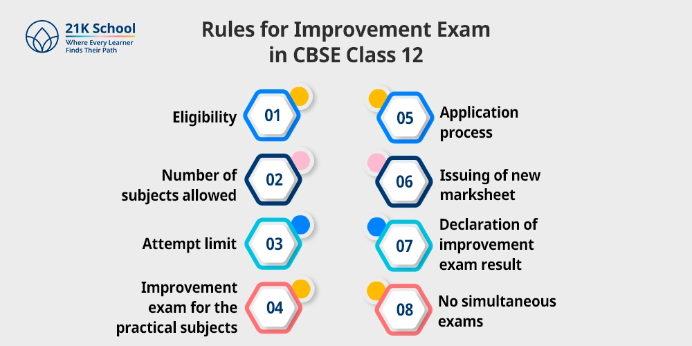 Rules for Improvement Exam in CBSE Class 12