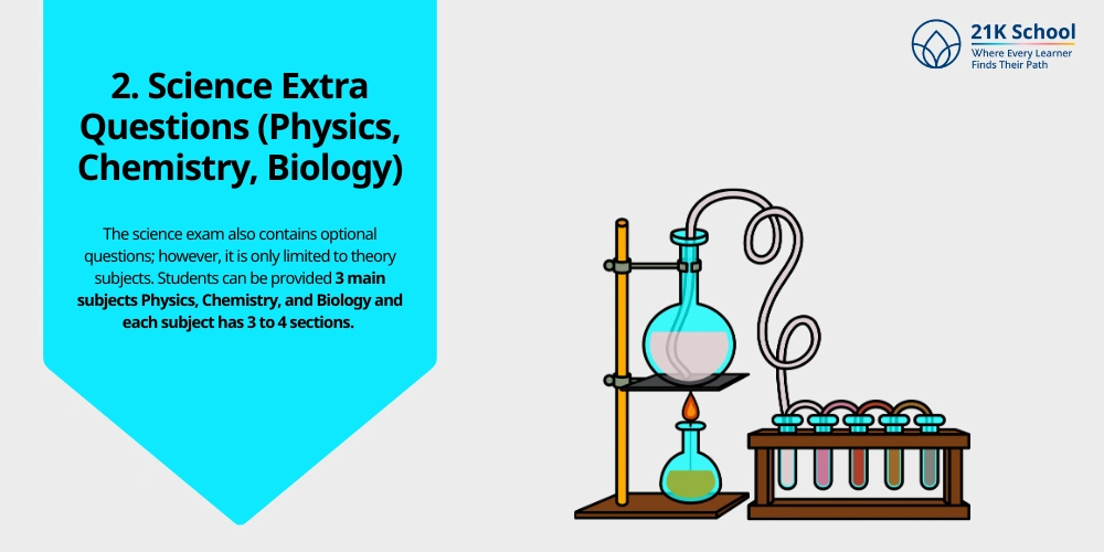 Science Extra Questions (Physics, Chemistry, Biology)