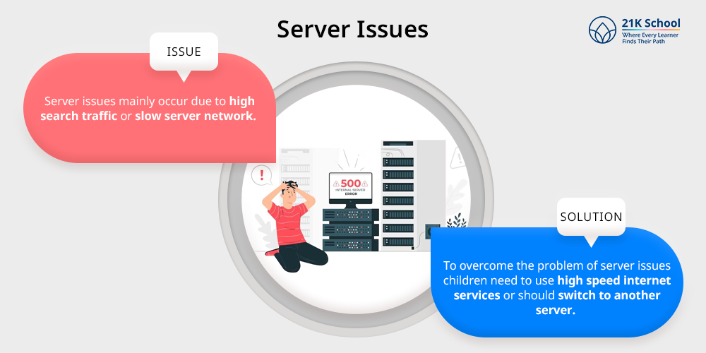Server Issues