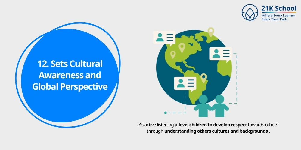 Sets Cultural Awareness and Global Perspective