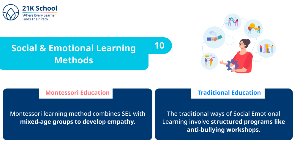 Social & Emotional Learning Methods