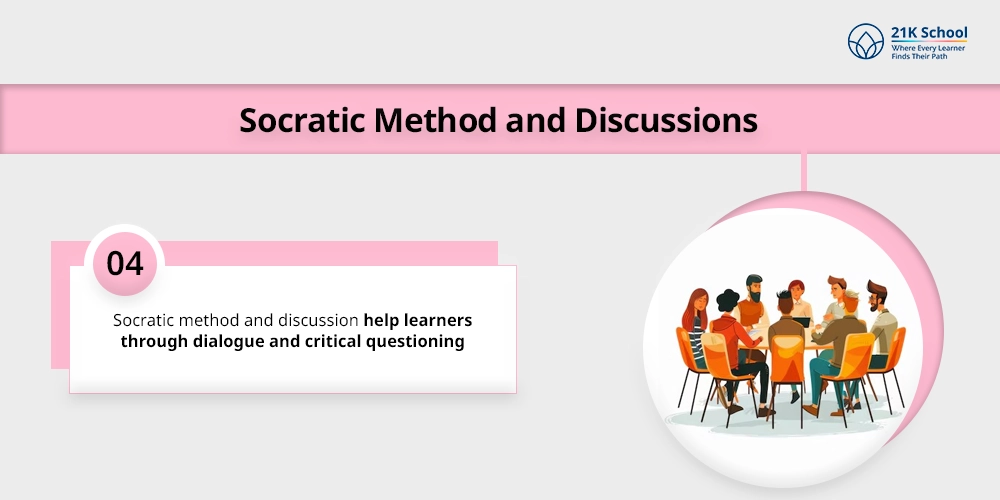 Socratic Method and Discussions