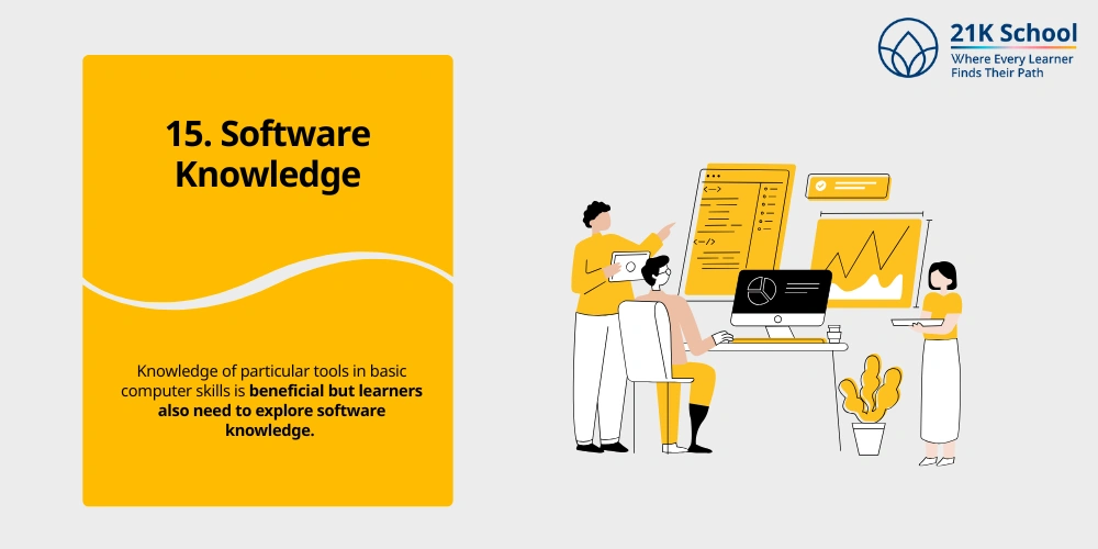 Software Knowledge