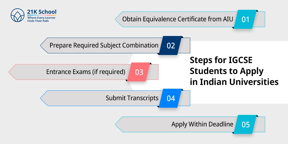 Steps for IGCSE Students to Apply in Indian Universities