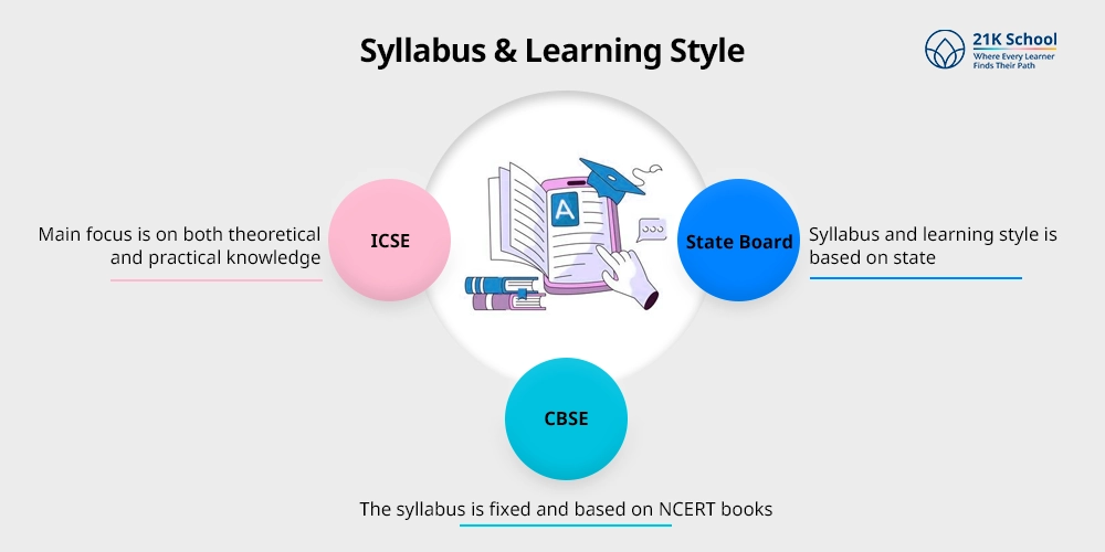 Syllabus & Learning Style