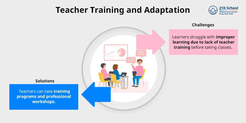 Teacher Training and Adaptation