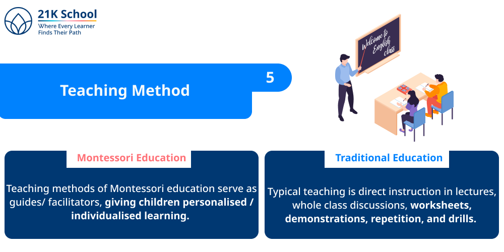 Teaching Method