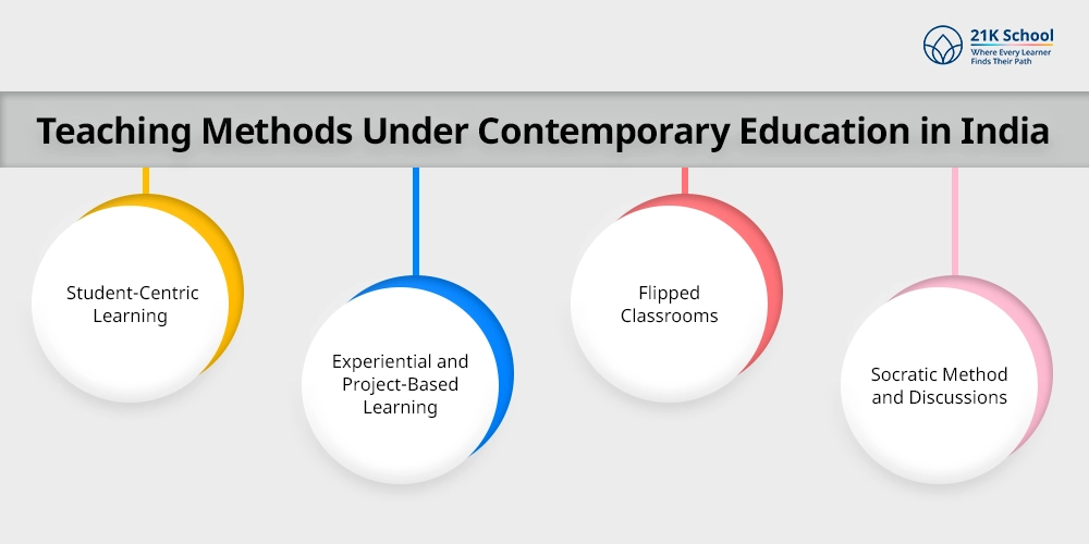 Teaching Methods Under Contemporary Education in India