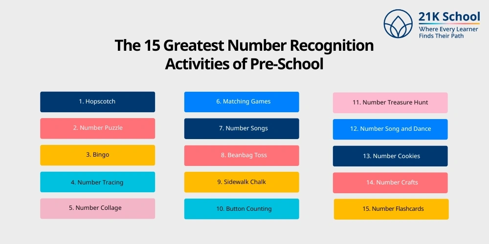The 15 Greatest Number Recognition Activities of Pre-School.