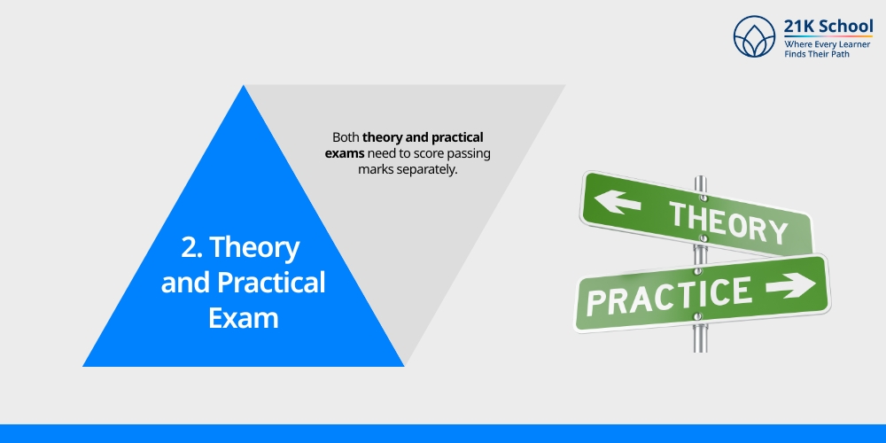 Theory and Practical Exam