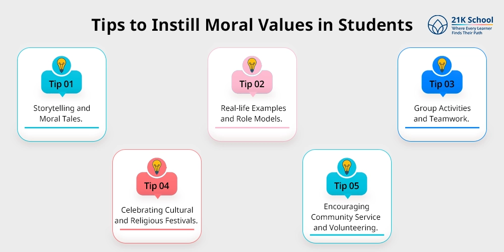 Tips to Instill Moral Values in Students