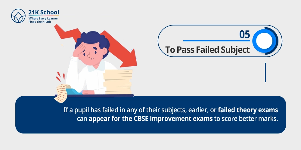To Pass Failed Subject