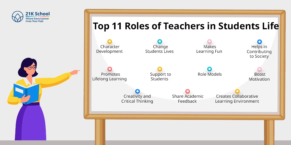 Top 11 Roles of Teachers in Students Life