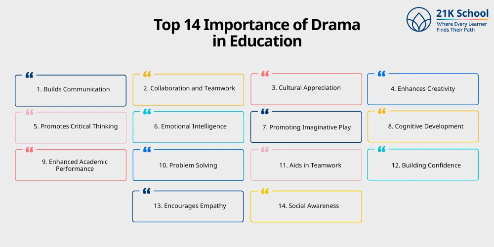Top 14 Importance of Drama in Education