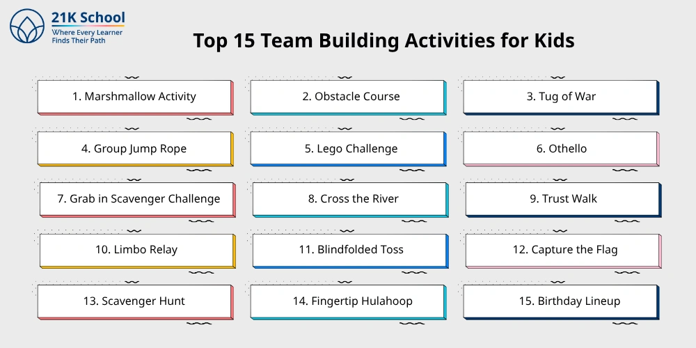 Top 15 Team Building Activities for Kids