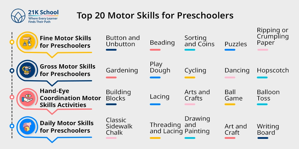 Top 20 Motor Skills for Preschoolers