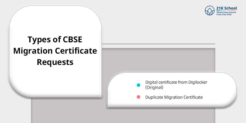 Types of CBSE Migration Certificate Requests
