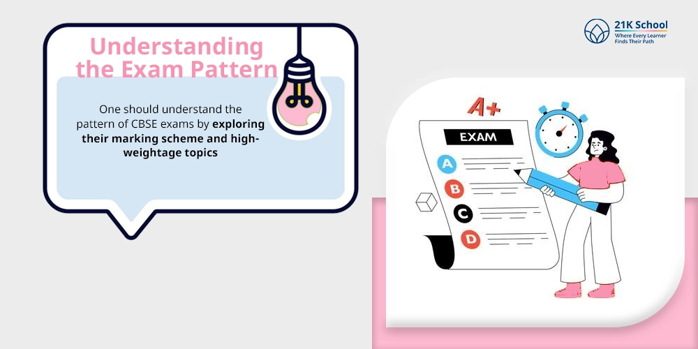 Understanding the Exam Pattern