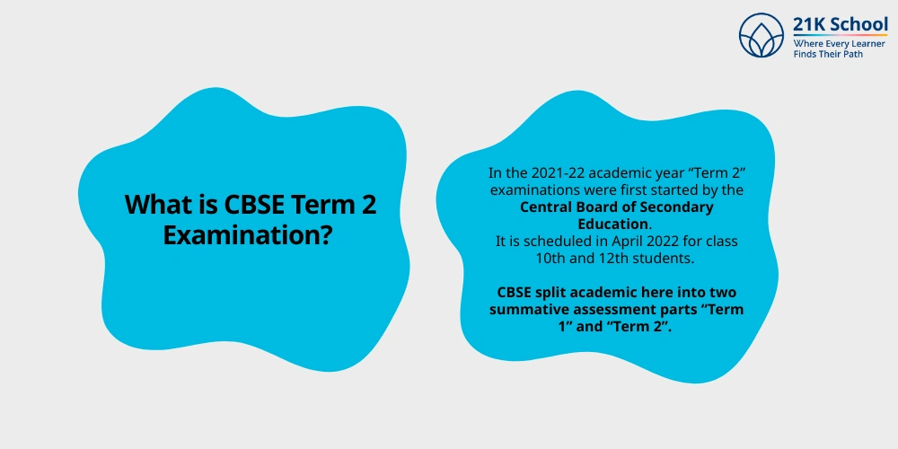 What is CBSE Term 2 Examination?