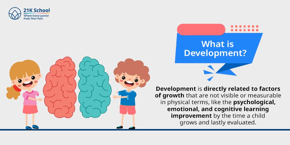 What is Development?