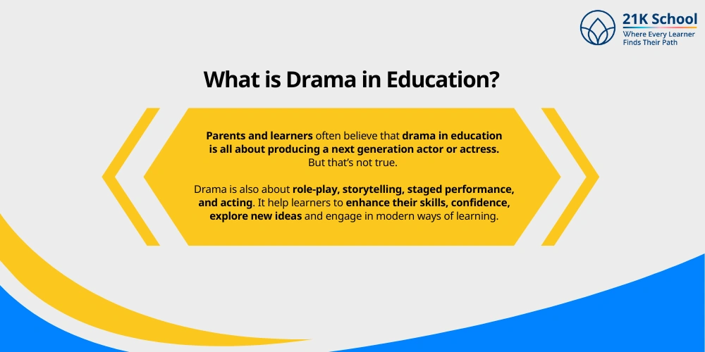 What is Drama in Education? 