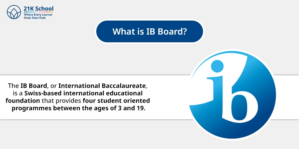 What is IB Board?
