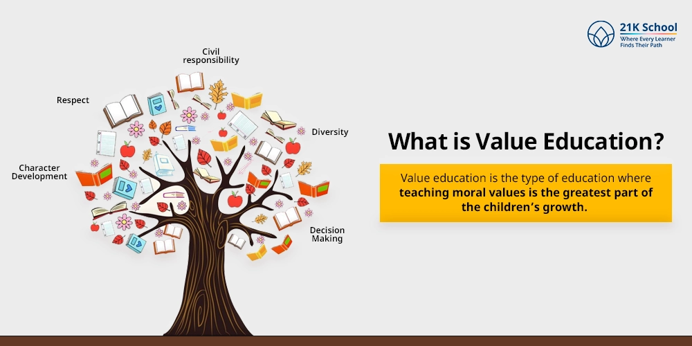 What is Value Education?