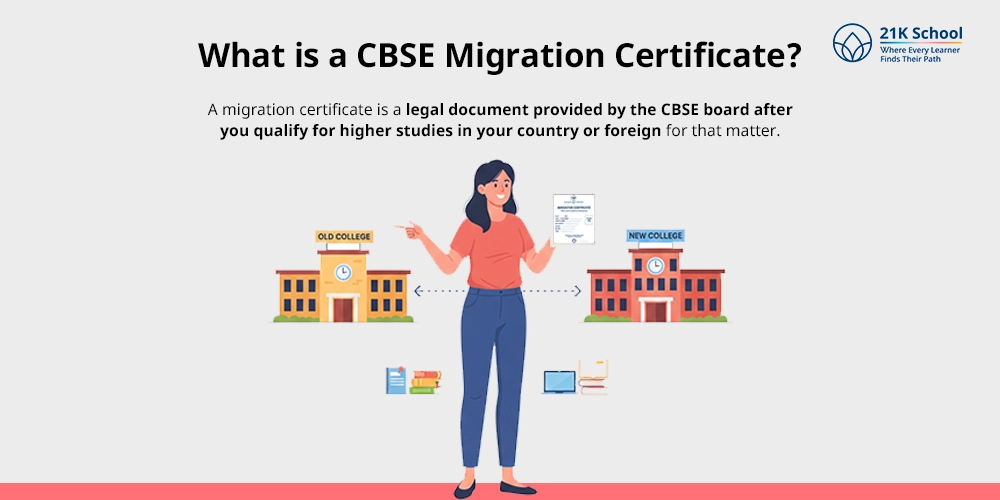 What is a CBSE Migration Certificate?