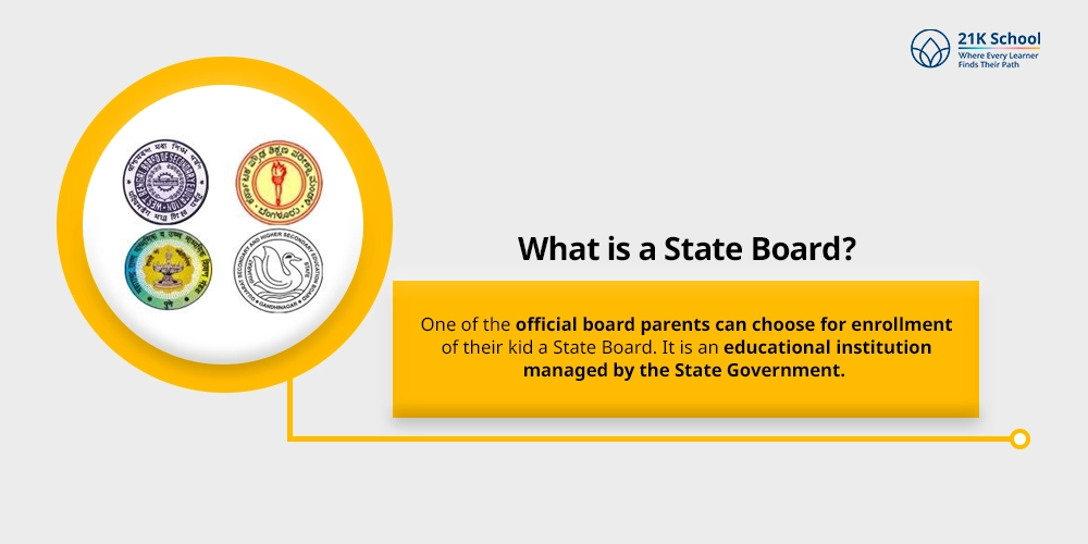 What is a State Board?