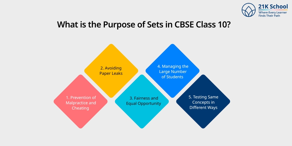 What is the Purpose of Sets in CBSE Class 10?