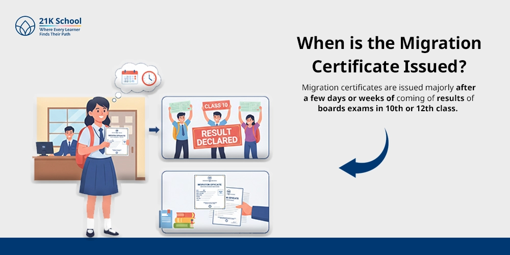 When is the Migration Certificate Issued?