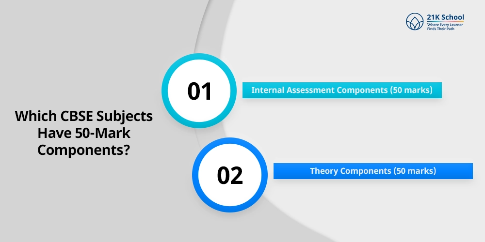 Which CBSE Subjects Have 50-Mark Components?
