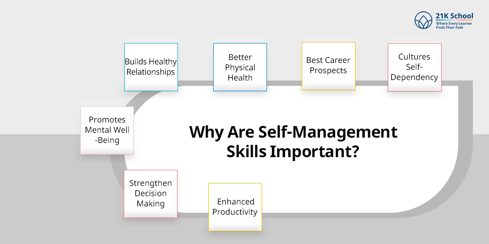 Why Are Self-Management Skills Important?