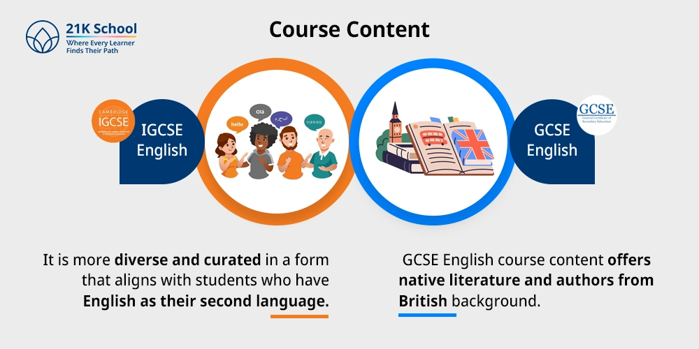 Course Content