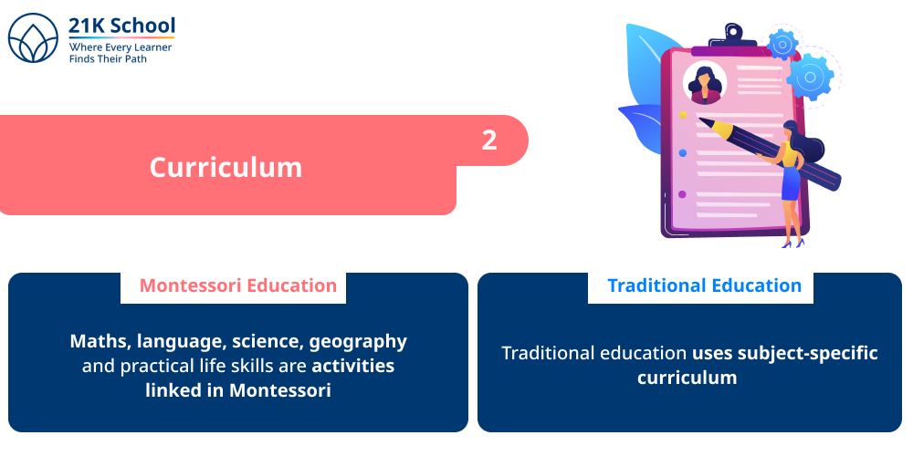 Curriculum