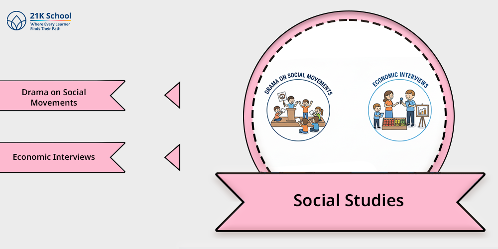 Social Studies 