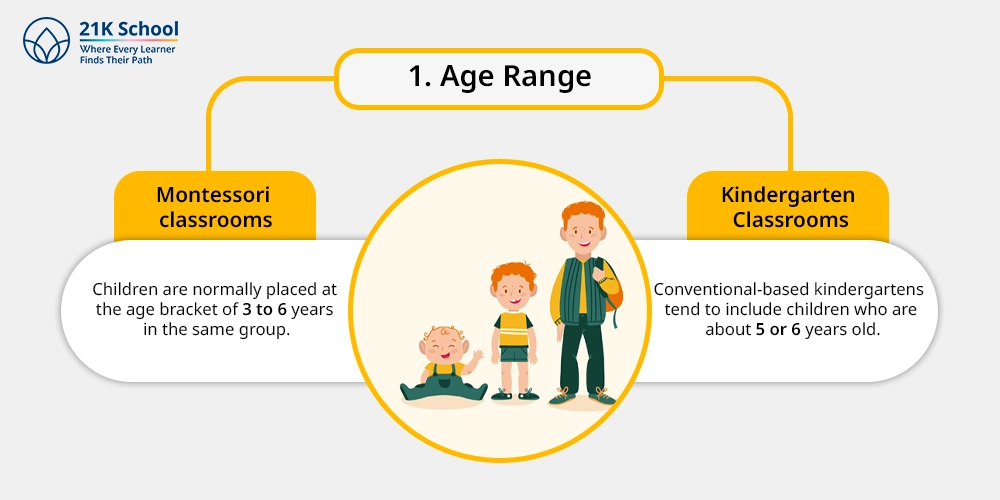 1. Age Range: