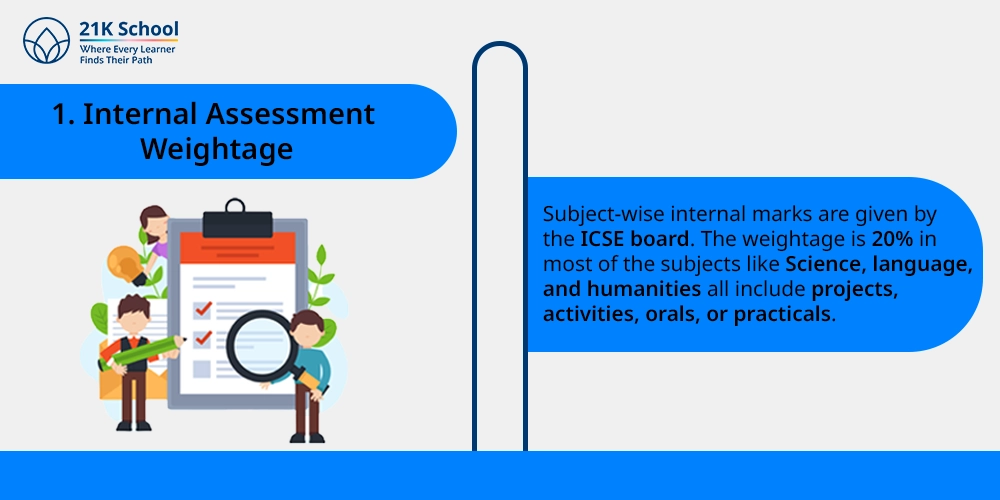 1. Internal Assessment Weightage