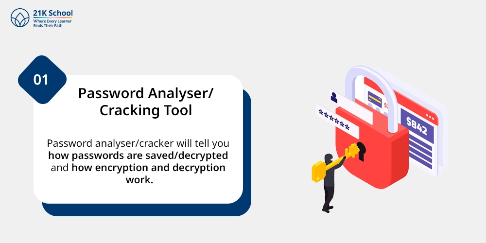 Password Analyser/Cracking Tool