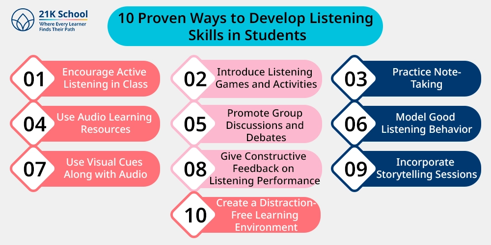 10 Proven Ways to Develop Listening Skills in Students