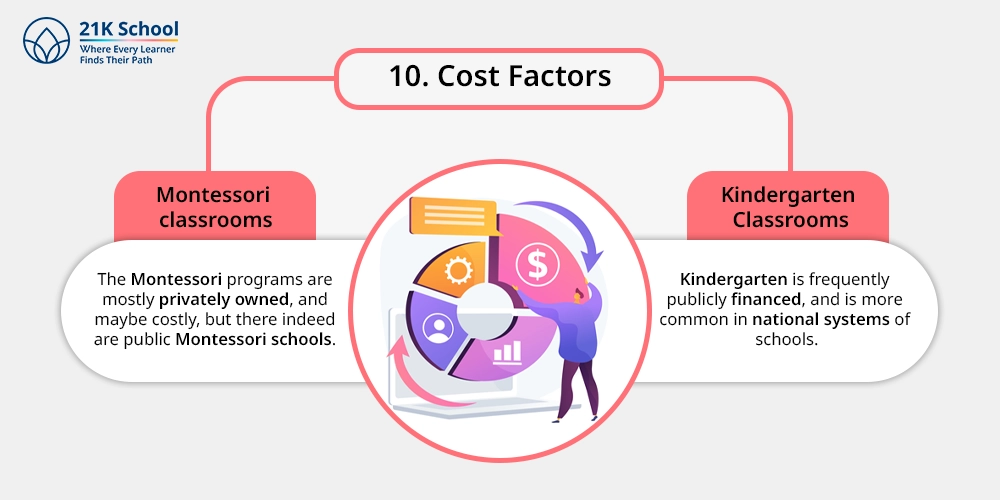 10. Cost Factors: