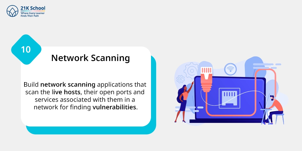 Network Scanning